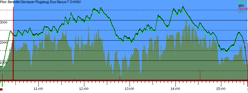 Barometer